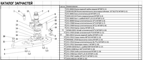 ЗАПЧАСТИ ВОДОМЕТНОЙ НАСАДКИ SEA-PRO WT30